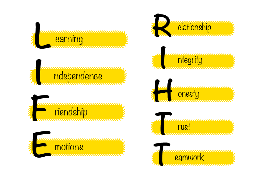 Our values are Resilience, Enthusiasm, Apsirattion, Curiosity, Honesty